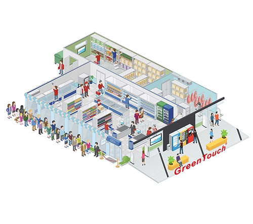 Ritel &amp; Restoran